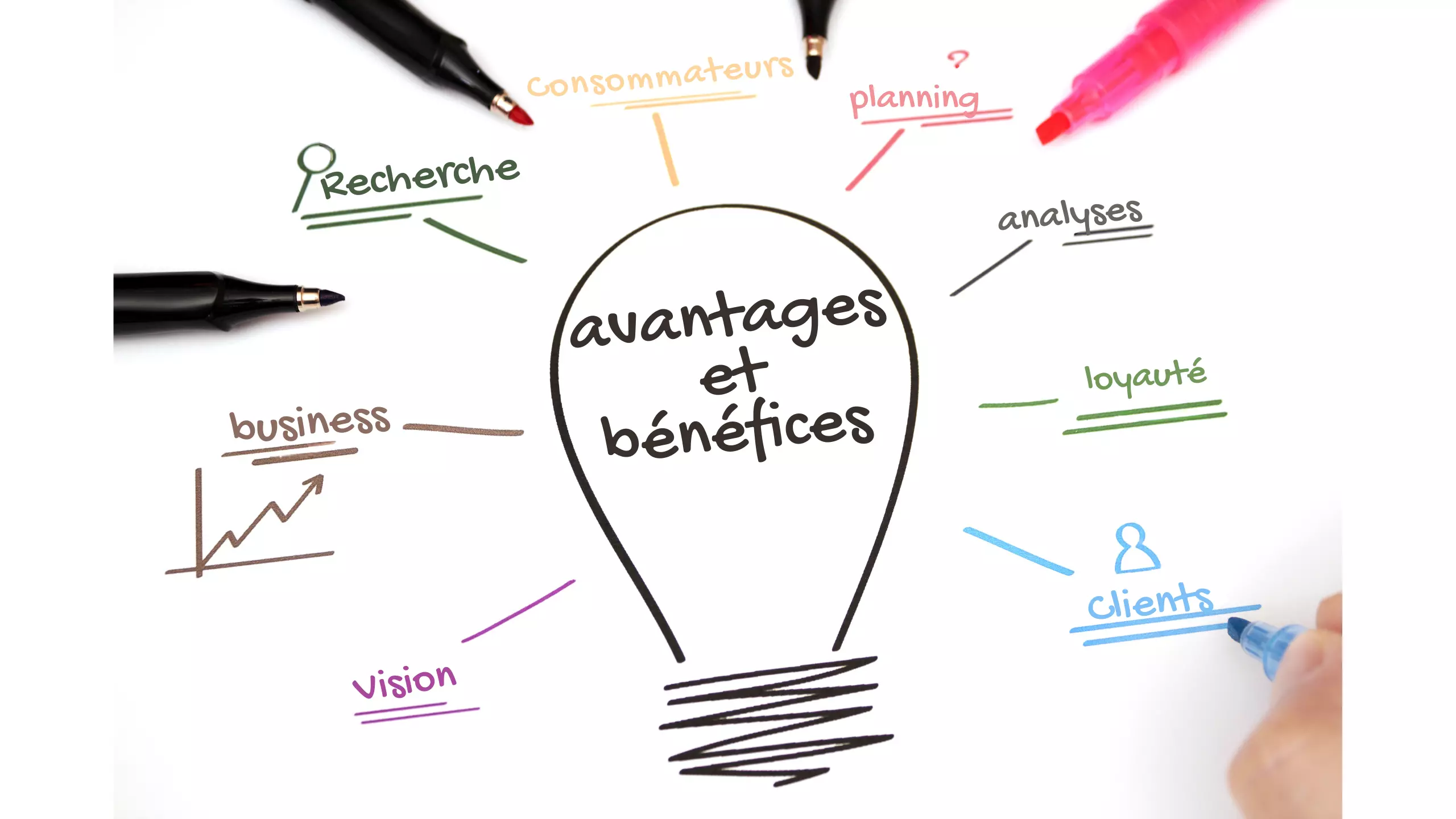 seo-sea-avantages