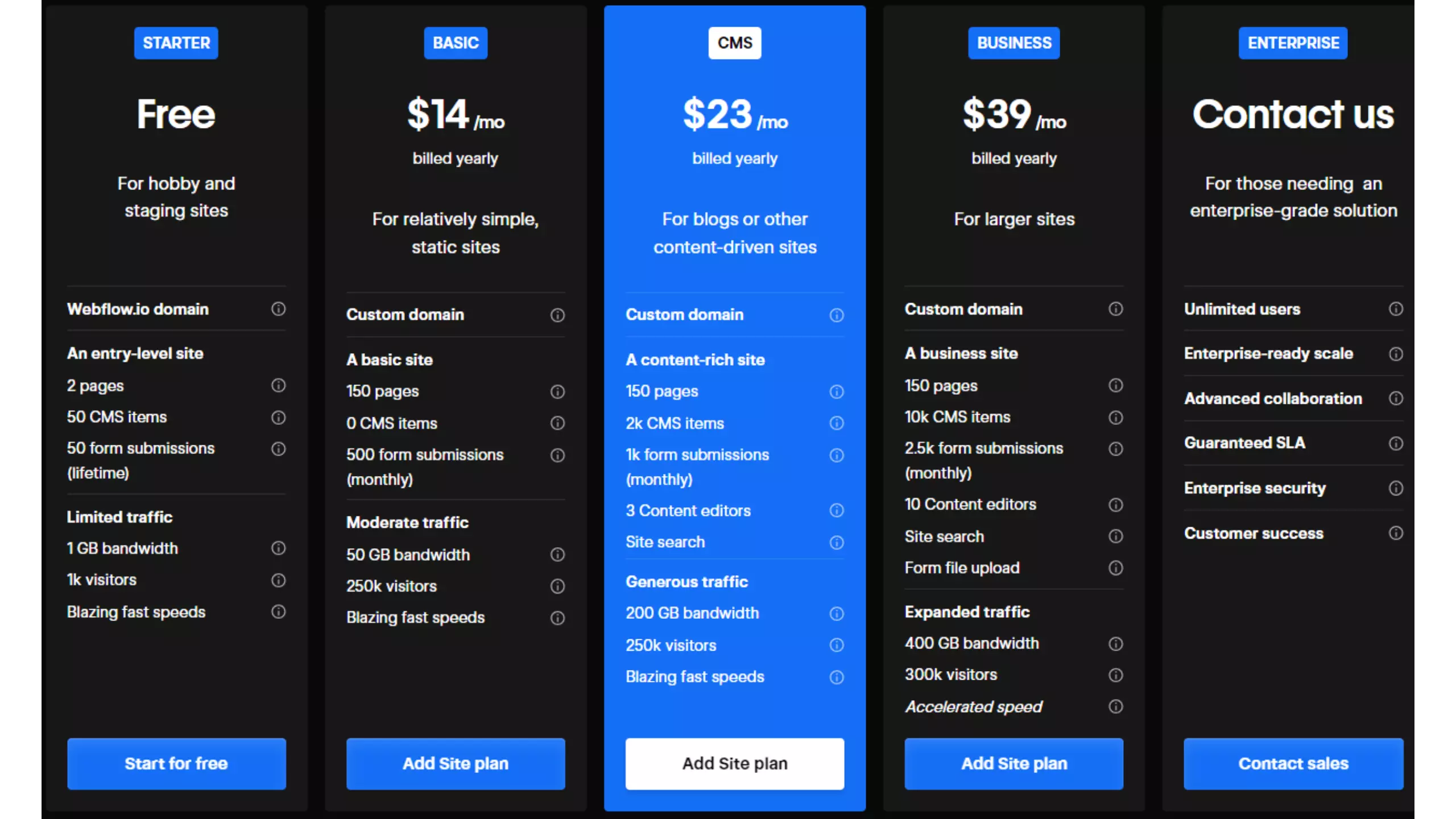Tableau de tarification du site Webflow