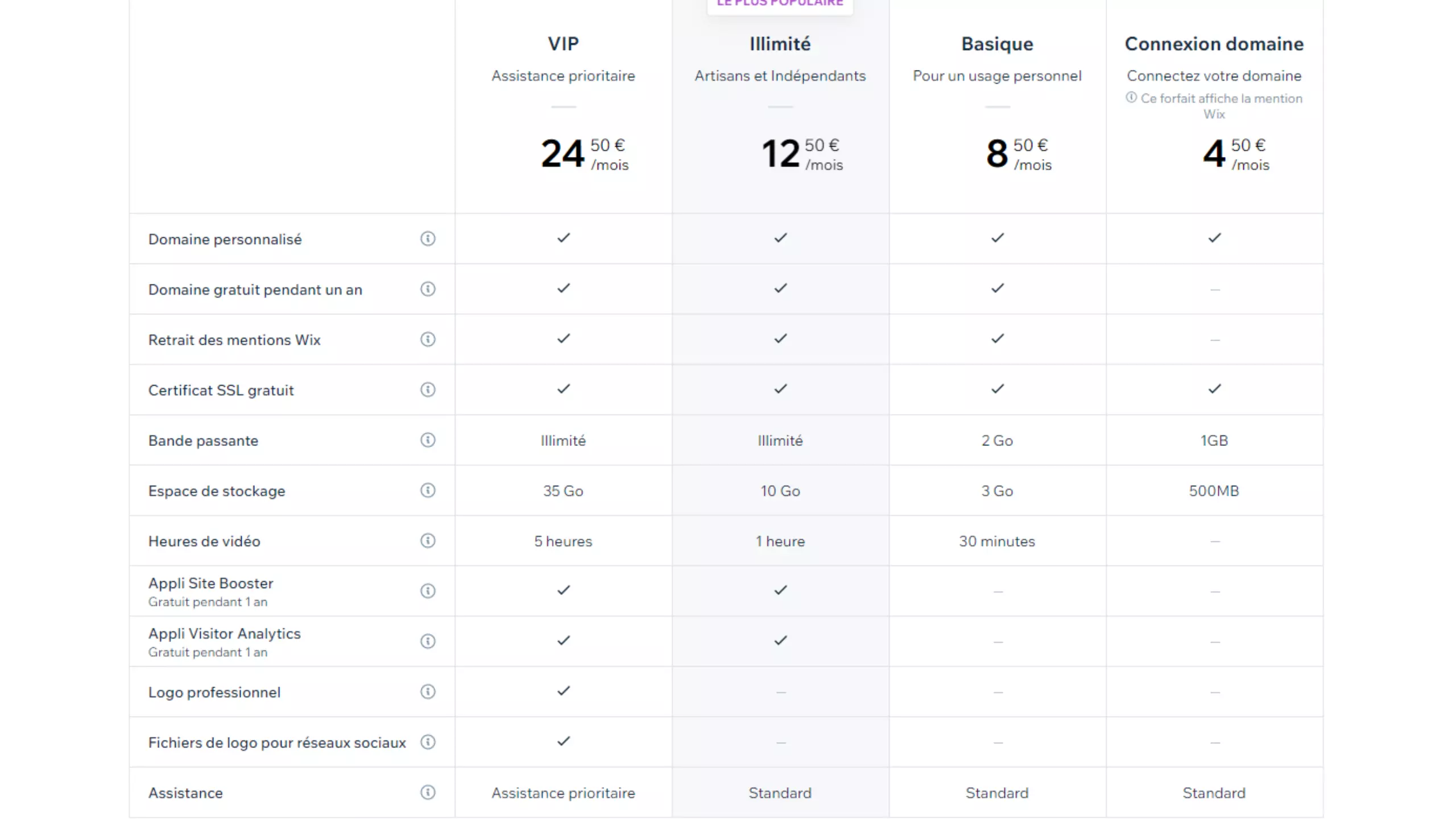 Tableau de tarification du site Wix